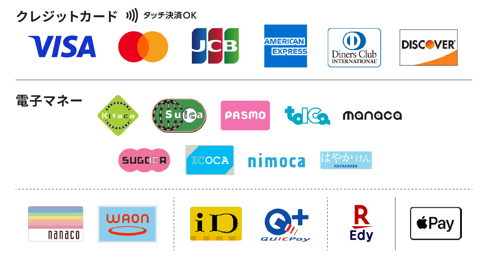 ご利用できるクレジットカードと電子マネー